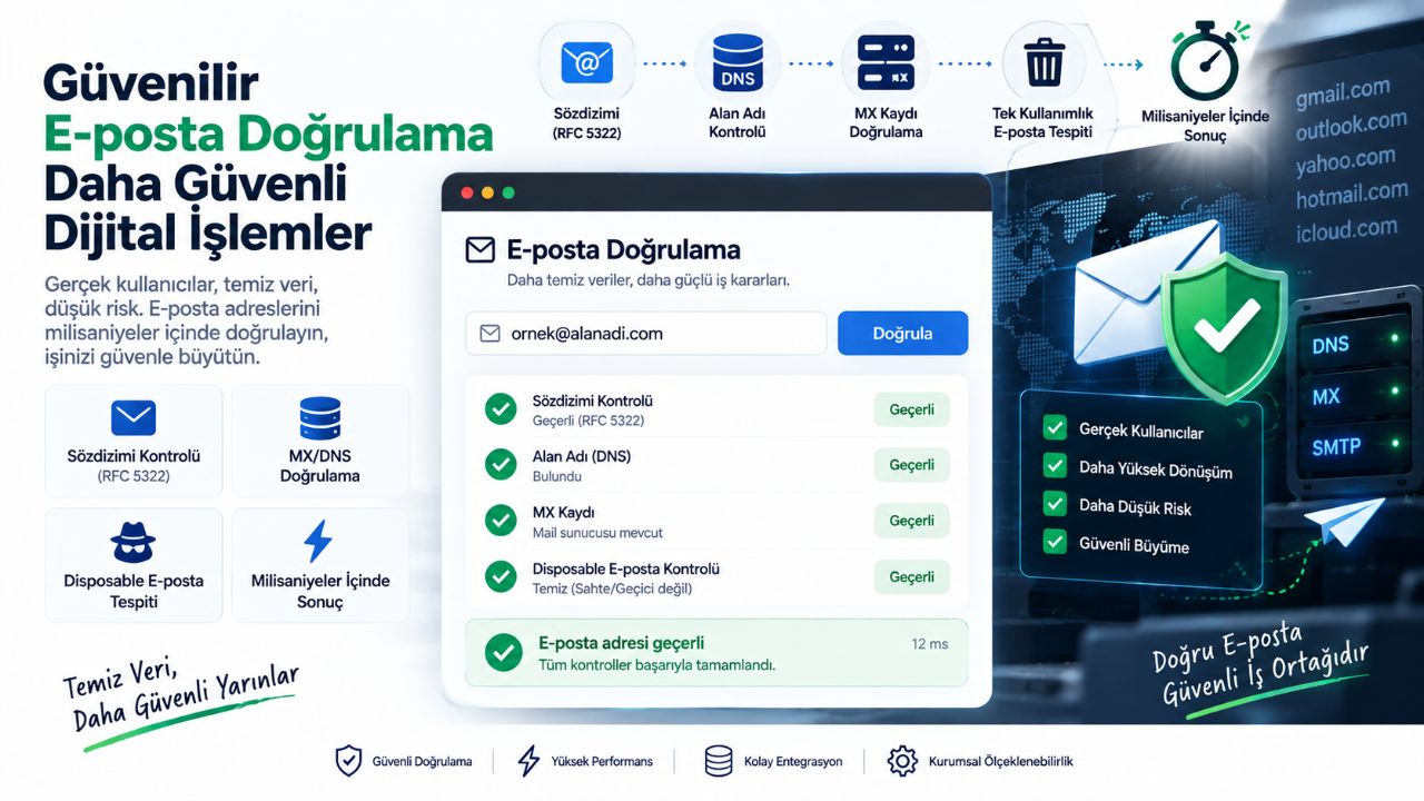 E-posta Doğrulama Sistemleri: Sahte ve Geçersiz Adresleri Engelleme
